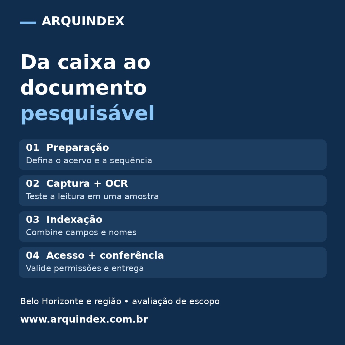 Checklist Arquindex: preparação, captura e OCR, indexação, acesso e conferência